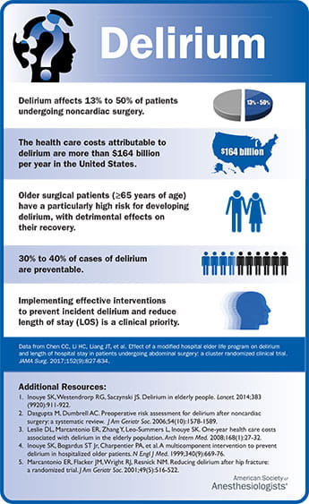 PBHI Delirium Infographic