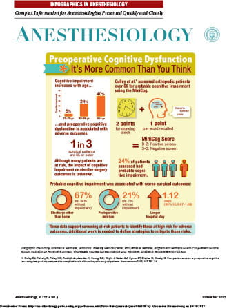 Perioperative Cognitive Dysfunction