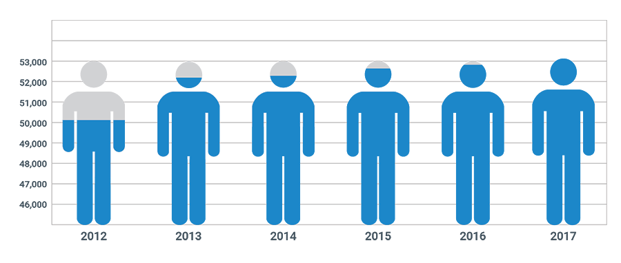 ASA Members